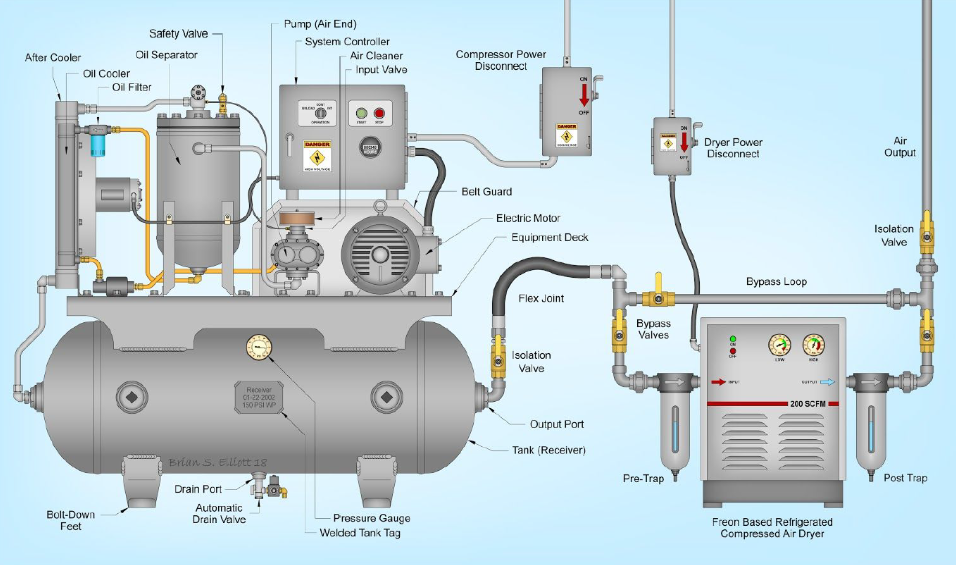 air compressor parts in Ontario